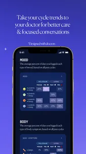 Aavia: Cycle Symptom Relief screenshot 5