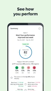 HappyOrNot Reporting screenshot 1