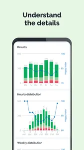 HappyOrNot Reporting screenshot 2