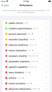 Russian Verb Blitz screenshot 8