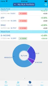 Smart Fund screenshot 6