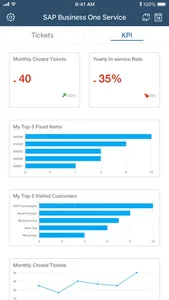 SAP Business One Service screenshot 1