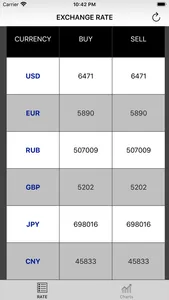 Bitcoin RateChange screenshot 0