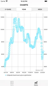 Bitcoin RateChange screenshot 1