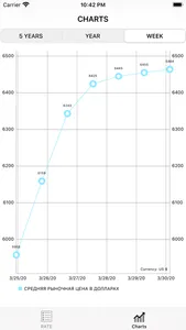 Bitcoin RateChange screenshot 2