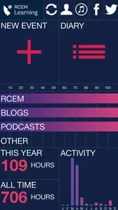 RCEMLearning CPD Diary screenshot 0