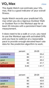 VO₂ Max - Cardio Fitness screenshot 1