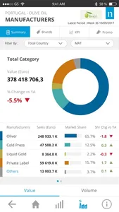 NielsenIQ On The Go screenshot 2