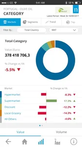 NielsenIQ On The Go screenshot 5