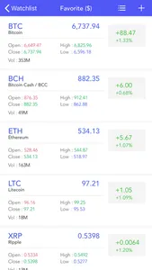 Crypto Options screenshot 4