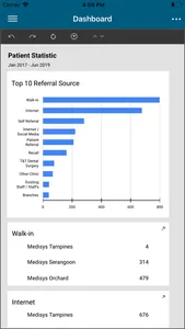 CloudPLUS Dashboard screenshot 2