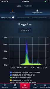 ecocoach Smart Energy screenshot 4