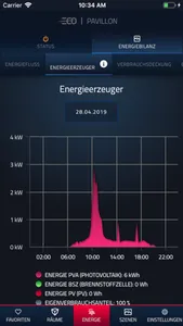 ecocoach Smart Energy screenshot 5