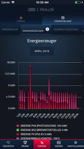 ecocoach Smart Energy screenshot 6