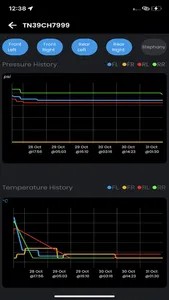 SMART TYRE CAR & BIKE screenshot 7