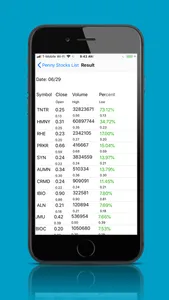 Penny Stocks List - Intraday screenshot 0