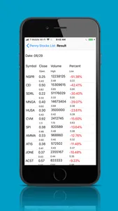 Penny Stocks List - Intraday screenshot 2