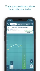 Smart Asthma: Forecast Asthma screenshot 2