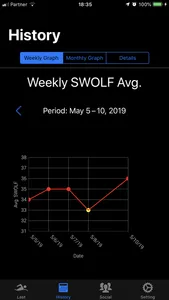 Swimming faster with iSwimStat screenshot 2