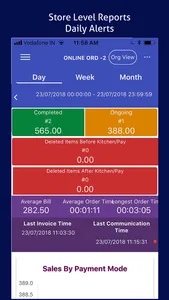 COGENT Cozy Resto Analytics screenshot 2