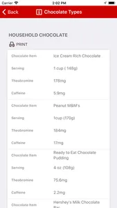 Chocolate Toxicity Calculator screenshot 2