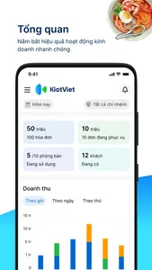 KiotViet Quản lý Nhà hàng screenshot 0