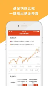 鉅亨基金老司機 screenshot 2