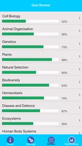 GCSE Biology Review & Quiz screenshot 6