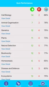 GCSE Biology Review & Quiz screenshot 8