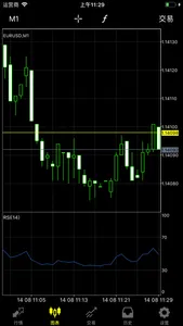 Fintech Mob screenshot 2