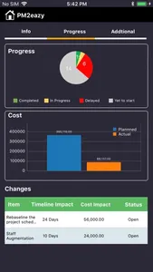 PM2eazy-PMO Tool for Microsoft screenshot 3