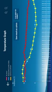 Citizen Science Microclimate screenshot 4