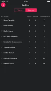 Drate - The football ratings screenshot 2