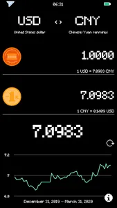 Pixel Currency - Converter screenshot 1