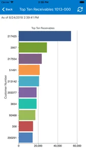 Foresight Intelligence screenshot 2