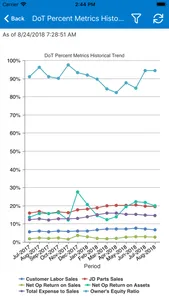 Foresight Intelligence screenshot 3