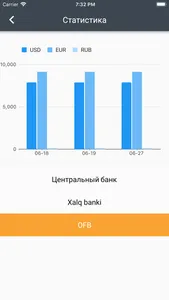 Курс валют - Узбекистан screenshot 9