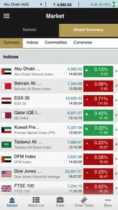 Coast eTrade (GTN) screenshot 3