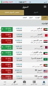 Coast eTrade (GTN) screenshot 6