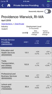 BLS Local Data screenshot 5