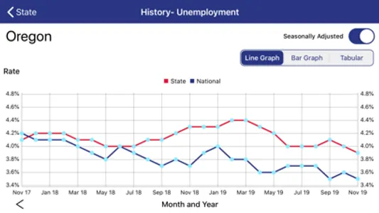 BLS Local Data screenshot 7