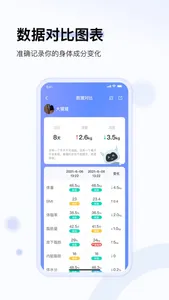 轻牛健康-健身减肥运动饮食打卡牛牛牛 screenshot 4