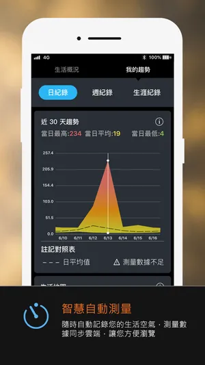 myAir我的空氣 screenshot 1