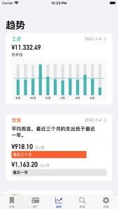 壹点记账 - 你的财富尽在掌握 screenshot 5