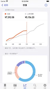壹点记账 - 你的财富尽在掌握 screenshot 6