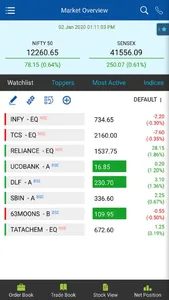 SSL Mobile Trading screenshot 4