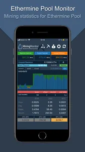 Monitor for Ethermine Pool screenshot 0