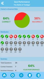 The Napoleonic Wars Quiz screenshot 4