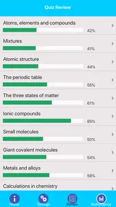 GCSE Chemistry Revision & Quiz screenshot 6