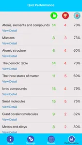 GCSE Chemistry Revision & Quiz screenshot 8